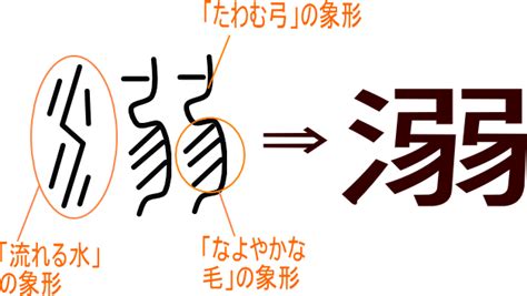 氵弱|「溺」という漢字の意味・成り立ち・読み方・画数・部首を学習